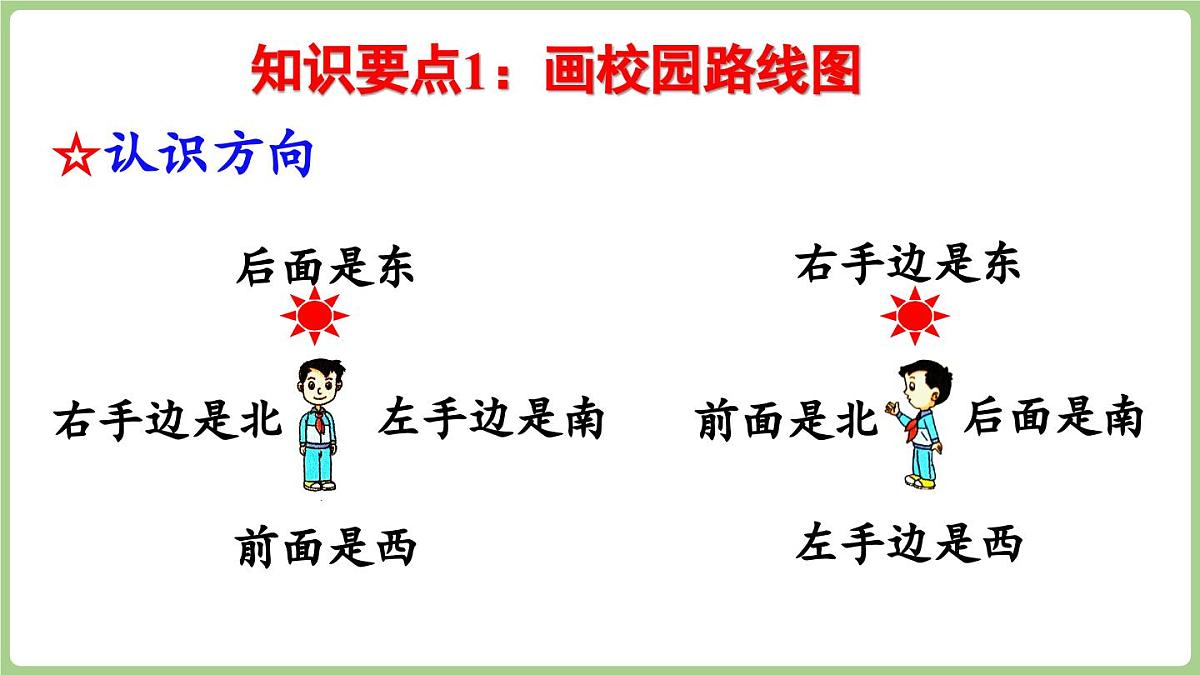总复习 综合与实践（课件）2025-2026学年北师大版二年级数学上册第5页