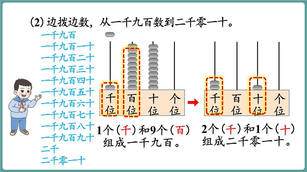 西师大版（2024）数学二年级上册 4.2 万以内数的认识(一) 第2课时 （课件）第6页
