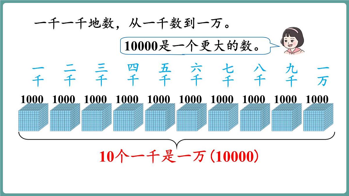 西师大版（2024）数学二年级上册 4.2 万以内数的认识(一) 第2课时 （课件）第8页