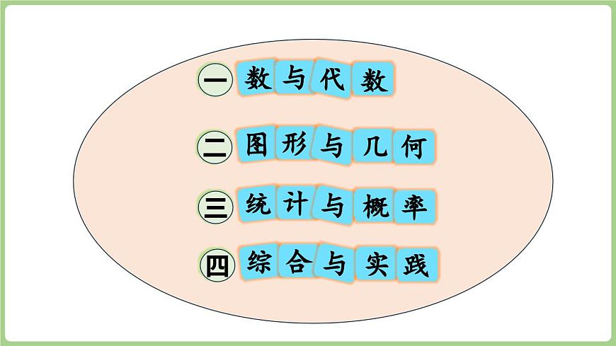 7.1   数与代数（课件）2025-2026学年青岛版二年级数学上册第5页