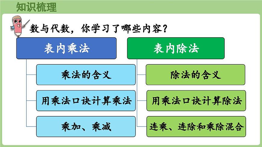 7.1   数与代数（课件）2025-2026学年青岛版二年级数学上册第6页