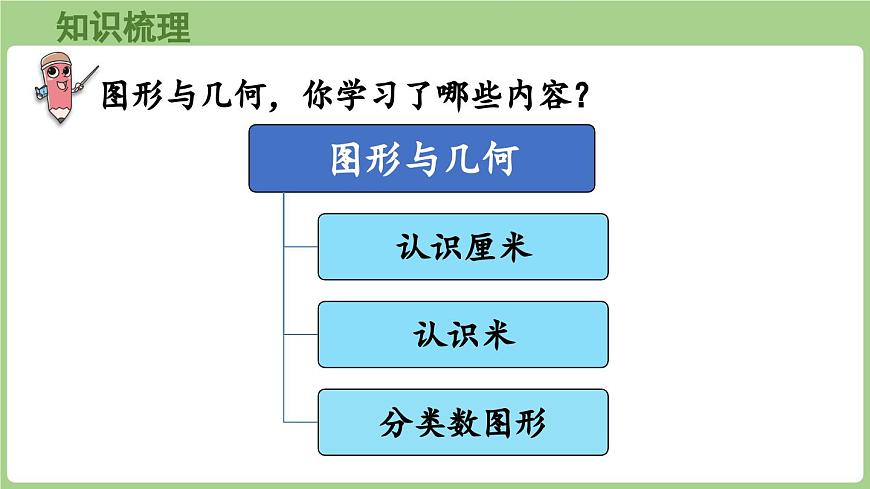 7.2    图形与几何（课件）2025-2026学年青岛版二年级数学上册第5页