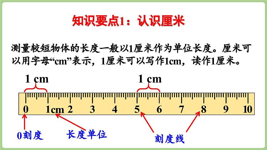 7.2    图形与几何（课件）2025-2026学年青岛版二年级数学上册第7页