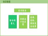 第6单元 回顾整理（课件）2025-2026学年青岛版二年级数学上册