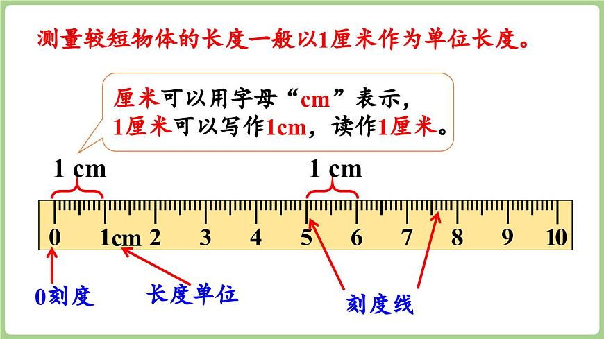 5.1 厘米的认识（课件）2025-2026学年青岛版二年级数学上册第7页
