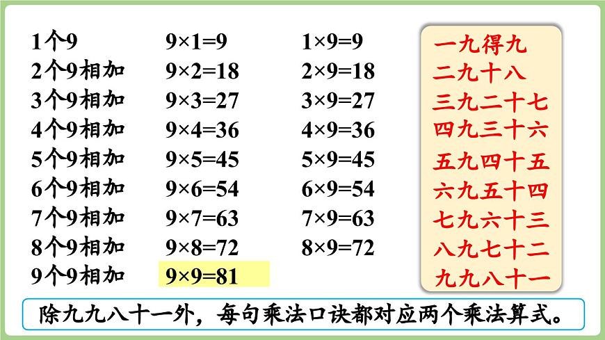 3.3 9的乘法口诀（课件）2025-2026学年青岛版二年级数学上册第7页