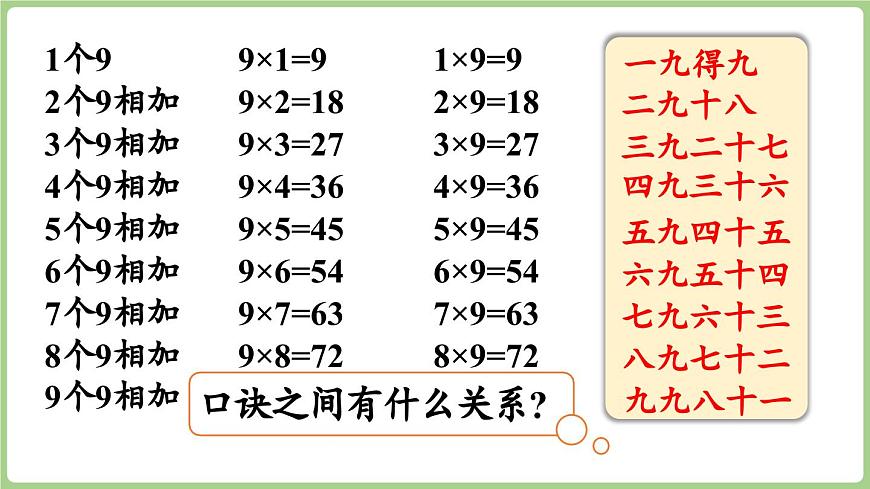 3.3 9的乘法口诀（课件）2025-2026学年青岛版二年级数学上册第8页