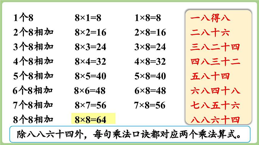 3.2 8的乘法口诀（课件）2025-2026学年青岛版二年级数学上册第7页