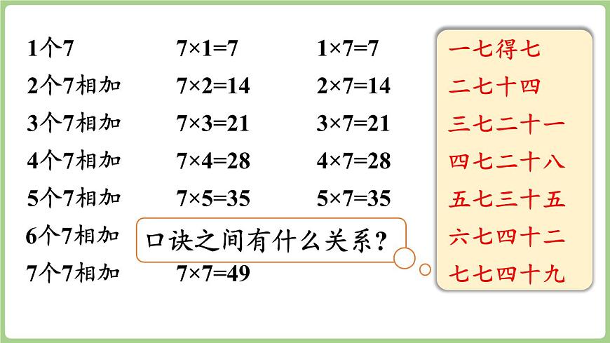 3.1 7的乘法口诀（课件）2025-2026学年青岛版二年级数学上册第8页