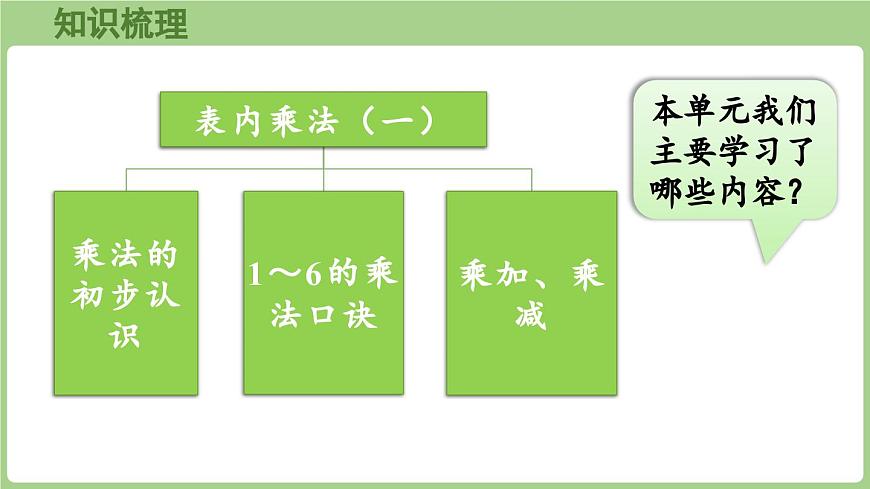 第二单元 回顾整理（课件）2025-2026学年青岛版二年级数学上册第2页