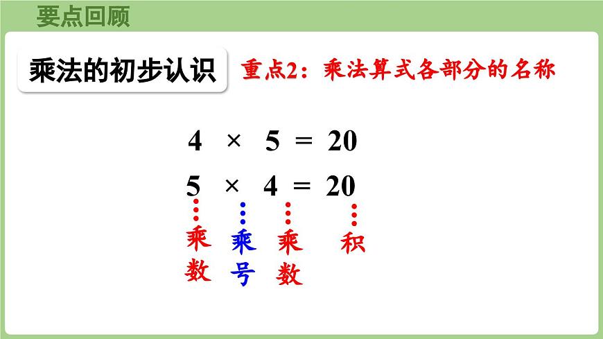 第二单元 回顾整理（课件）2025-2026学年青岛版二年级数学上册第6页