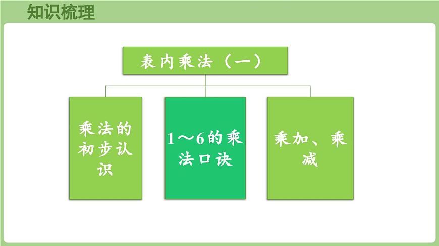 第二单元 回顾整理（课件）2025-2026学年青岛版二年级数学上册第8页