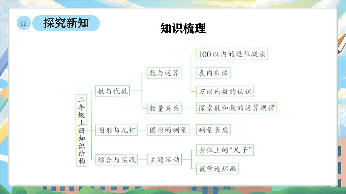 西师版二年级上册数学第五单元（总复习）1《学习回顾 知识整理》课件pptx.第5页