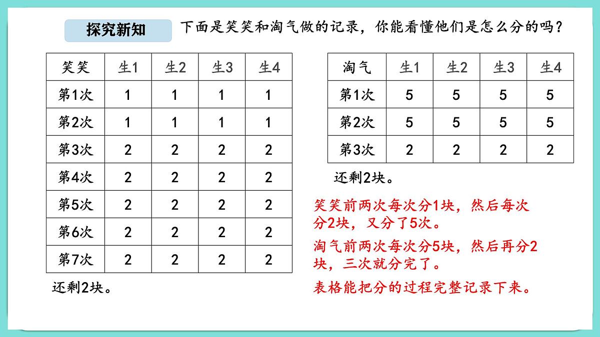 5.3 分糖果（课件）-2025-2026学年二年级上册数学北师大版（2024）第8页