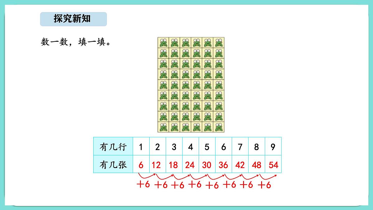 7.1 有多少张贴画（课件）-2025-2026学年二年级上册数学北师大版（2024）第3页