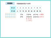 7.1 有多少?gòu)堎N畫(huà)（課件）-2025-2026學(xué)年二年級(jí)上冊(cè)數(shù)學(xué)北師大版（2024）