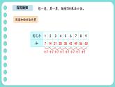 7.2《西游記》中的乘法口訣（1）（課件）-2025-2026學(xué)年二年級上冊數(shù)學(xué)北師大版（2024）