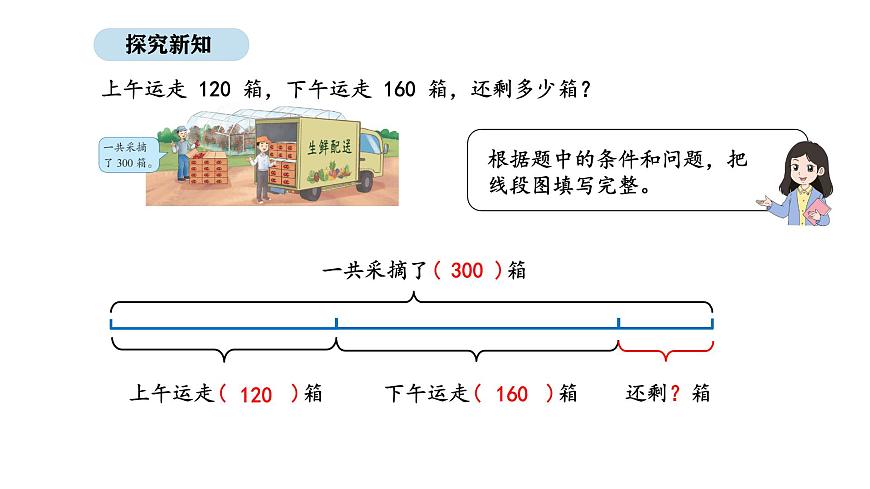 2025-2026学年度苏教版数学三年级上册7.1 数量关系的分析（一）（1）（课件）第5页