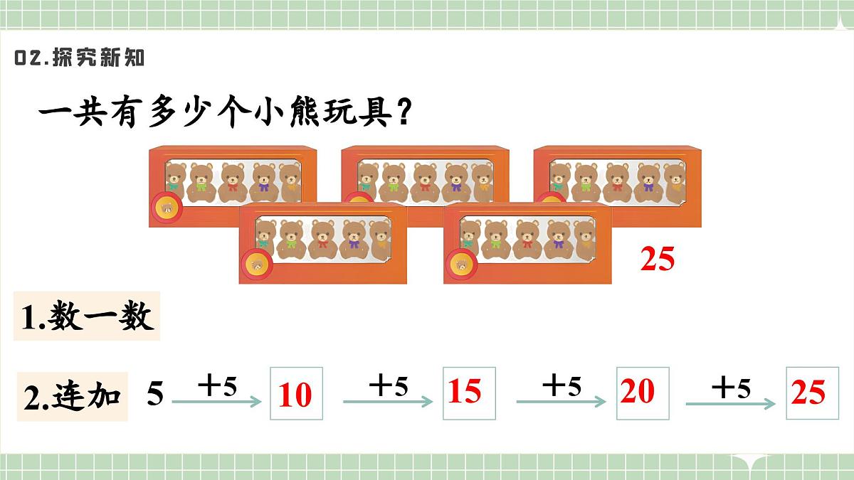 人教版小学数学二年级上册 第4课时 5的乘法口诀 课件第4页
