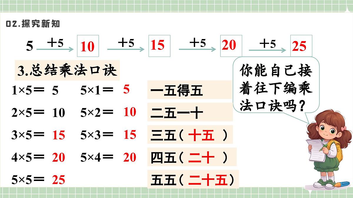 人教版小学数学二年级上册 第4课时 5的乘法口诀 课件第7页