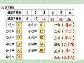 【最新】人教版小學數學二年級上冊 第8課時《6的乘法口訣》課件+教案+說課稿（含教學反思）