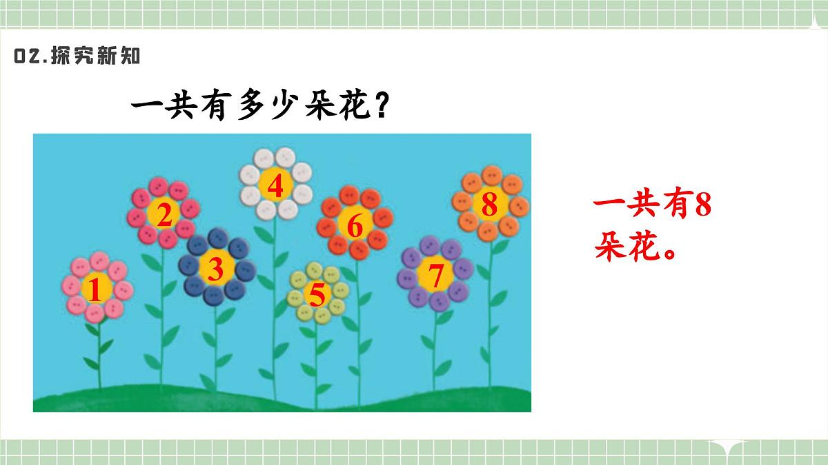 人教版小学数学二年级上册 第2课时  8的乘法口诀  课件第4页