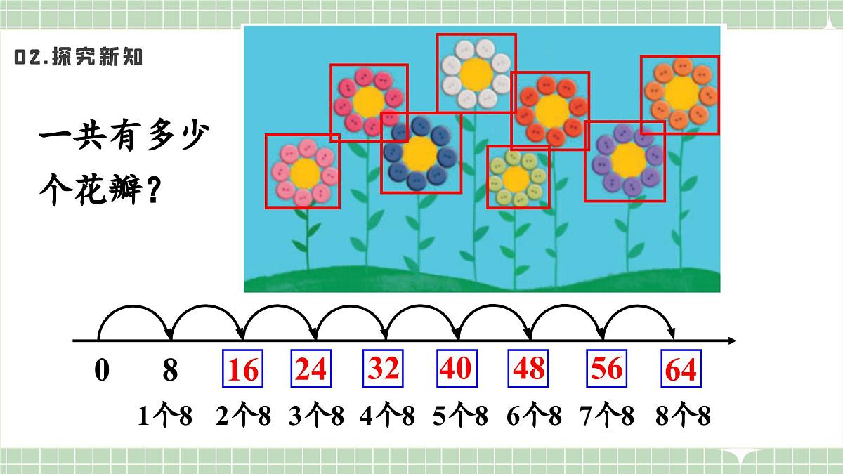 人教版小学数学二年级上册 第2课时  8的乘法口诀  课件第6页
