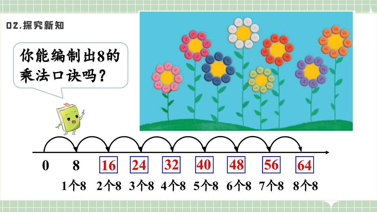 人教版小学数学二年级上册 第2课时  8的乘法口诀  课件第7页
