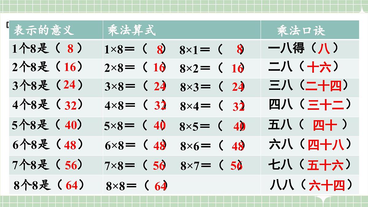 人教版小学数学二年级上册 第2课时  8的乘法口诀  课件第8页