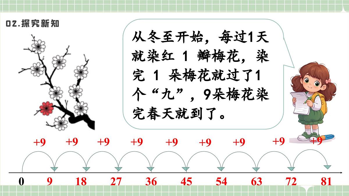 人教版小学数学二年级上册 第4课时  9的乘法口诀  课件第5页