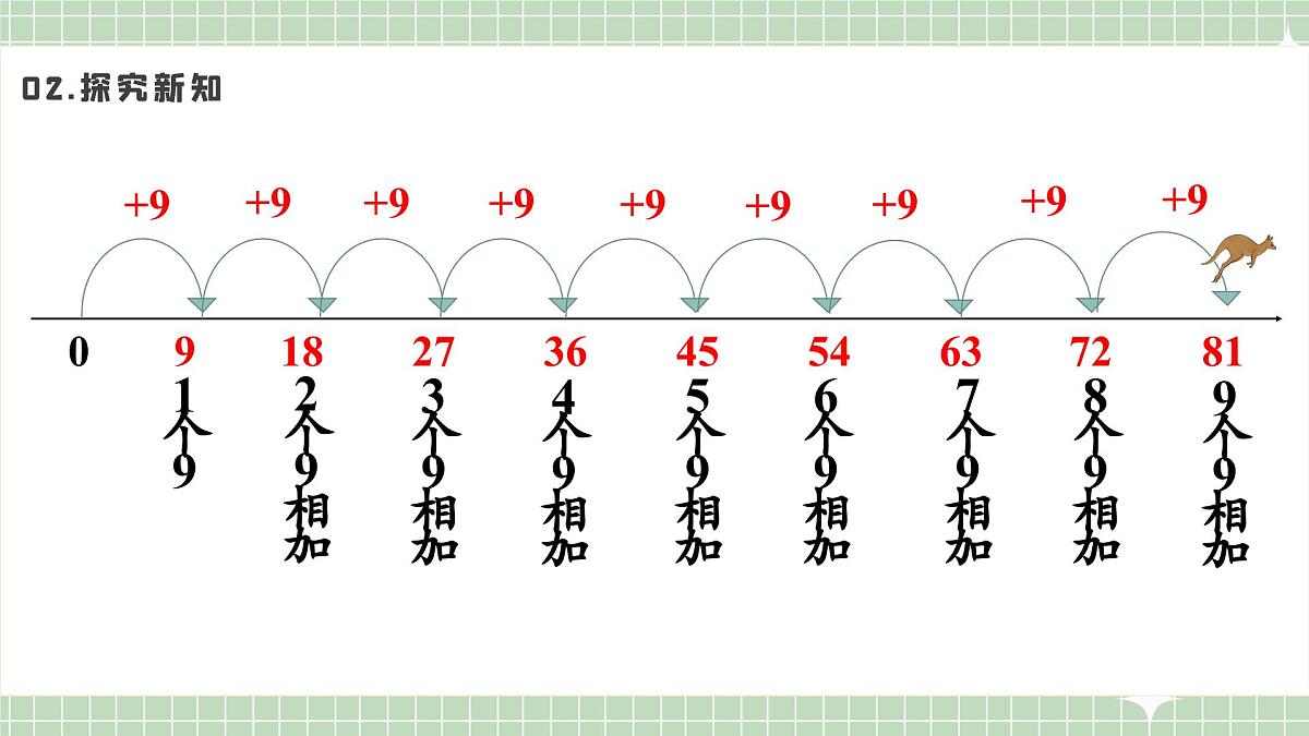人教版小学数学二年级上册 第4课时  9的乘法口诀  课件第6页