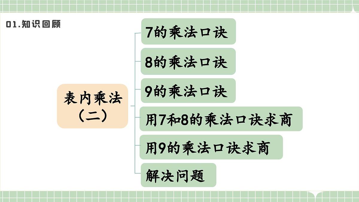 人教版小学数学二年级上册 第10课时  复习和整理  课件第3页