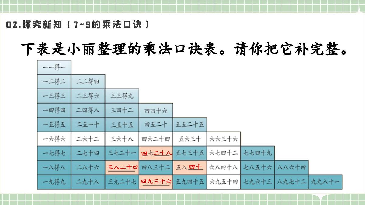 人教版小学数学二年级上册 第10课时  复习和整理  课件第6页