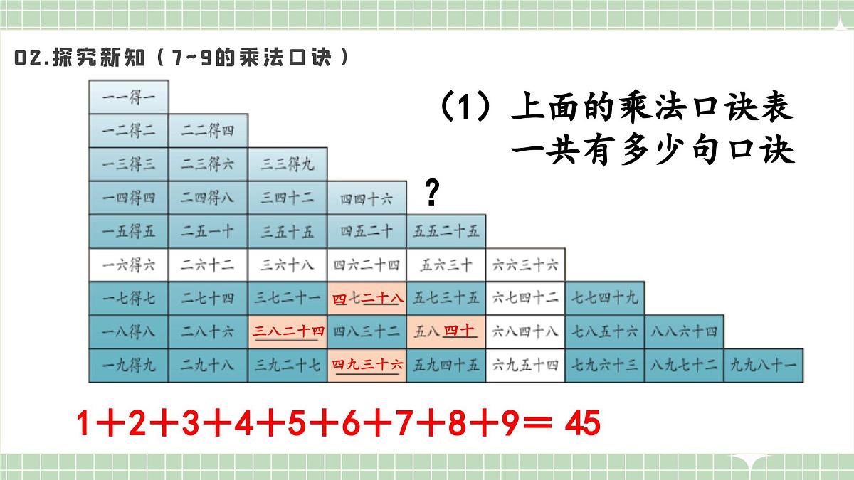 人教版小学数学二年级上册 第10课时  复习和整理  课件第7页