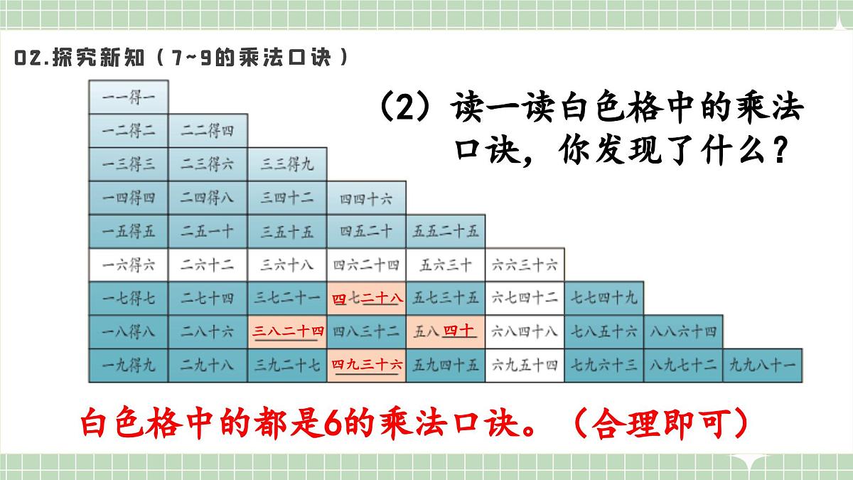 人教版小学数学二年级上册 第10课时  复习和整理  课件第8页