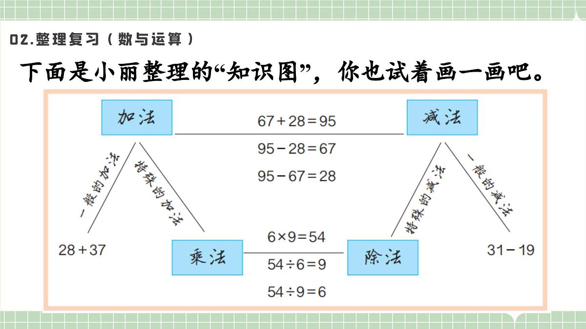 人教版小学数学二年级上册 第1课时  数与运算及数量关系  课件第4页