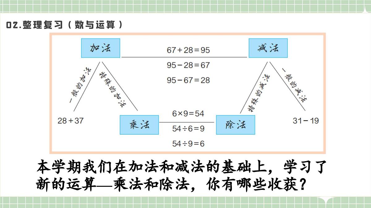 人教版小学数学二年级上册 第1课时  数与运算及数量关系  课件第5页
