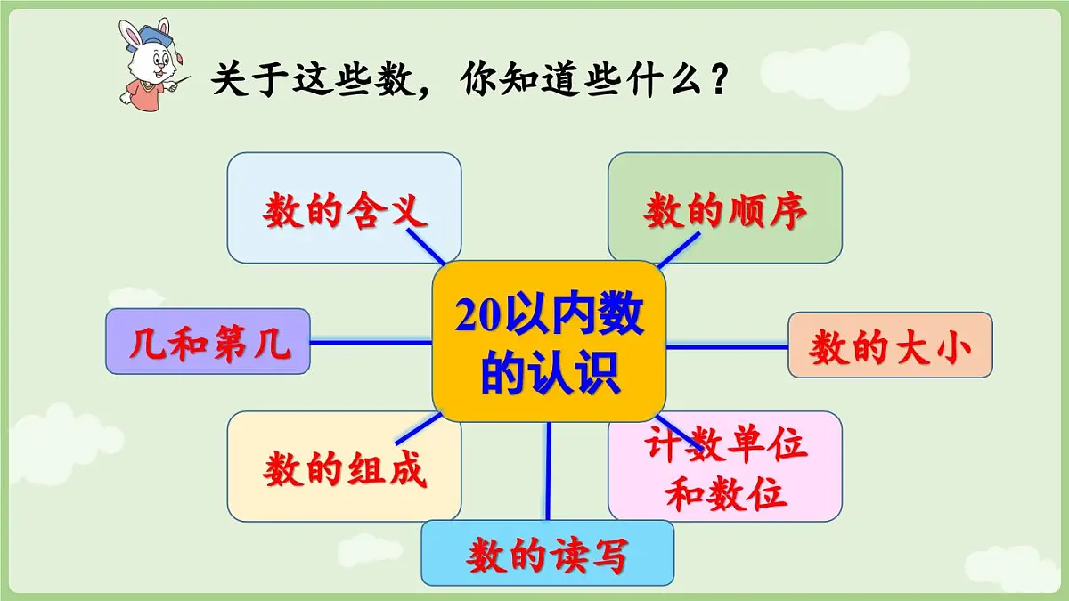 2025年秋冀教版一年级数学上册6.1 20以内数的认识（课件）002第6页