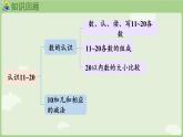 2025年秋冀教版一年級(jí)數(shù)學(xué)上冊(cè)第3單元  認(rèn)識(shí)11~20整理與復(fù)習(xí)（課件）