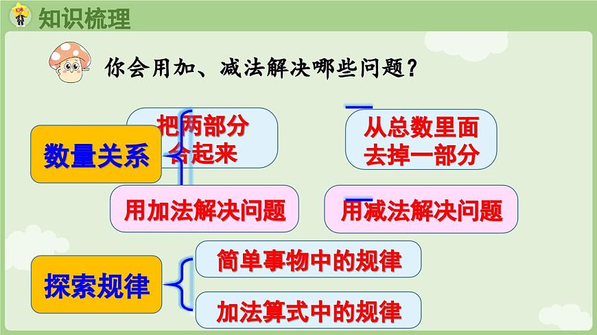 2025年秋冀教版一年级数学上册6.3 数量关系（课件）第4页