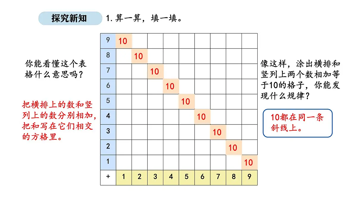 北京版数学一年级上册5.1 涂格子（课件）第4页