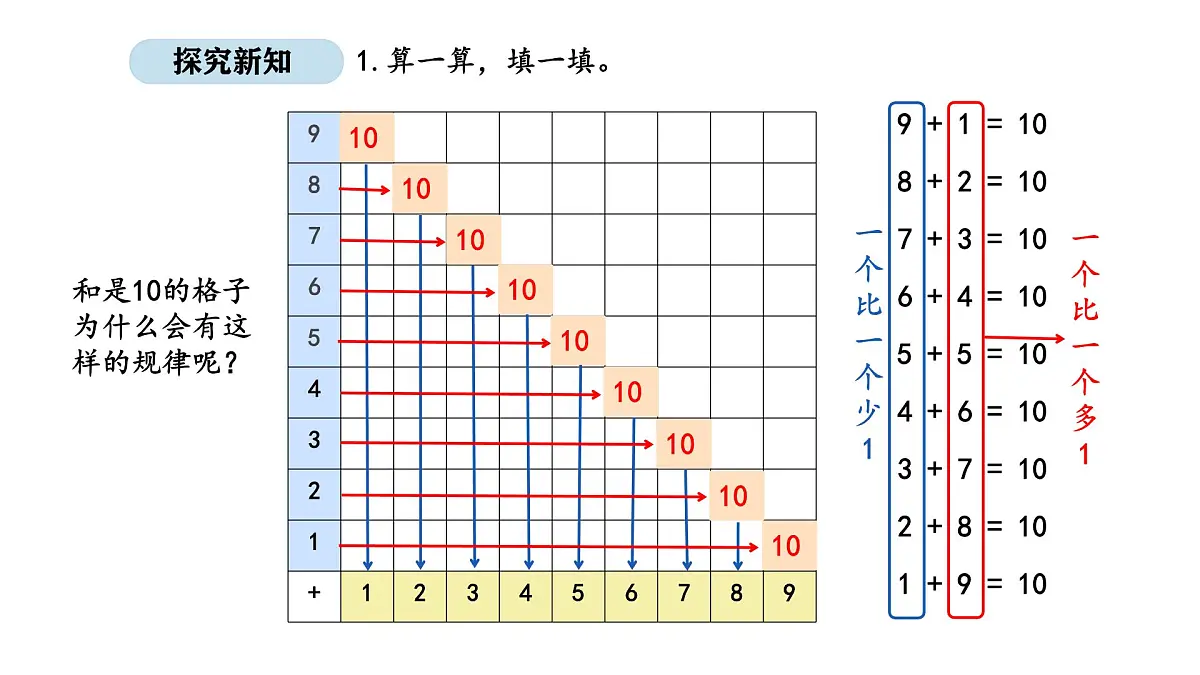 北京版数学一年级上册5.1 涂格子（课件）第5页