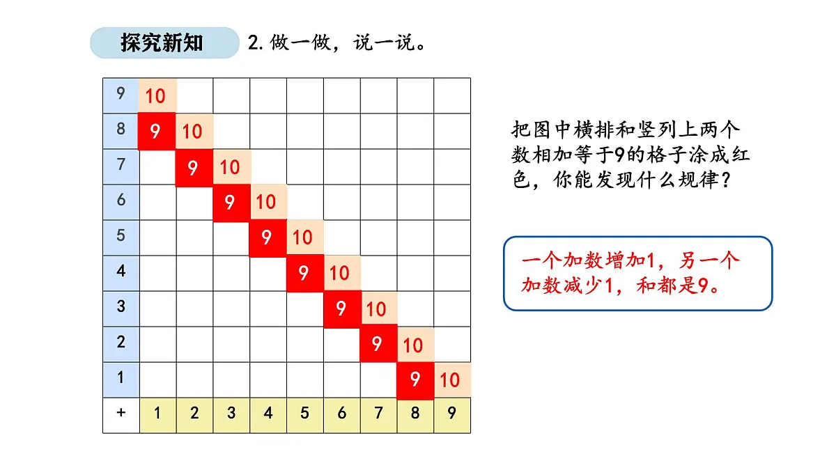 北京版数学一年级上册5.1 涂格子（课件）第7页