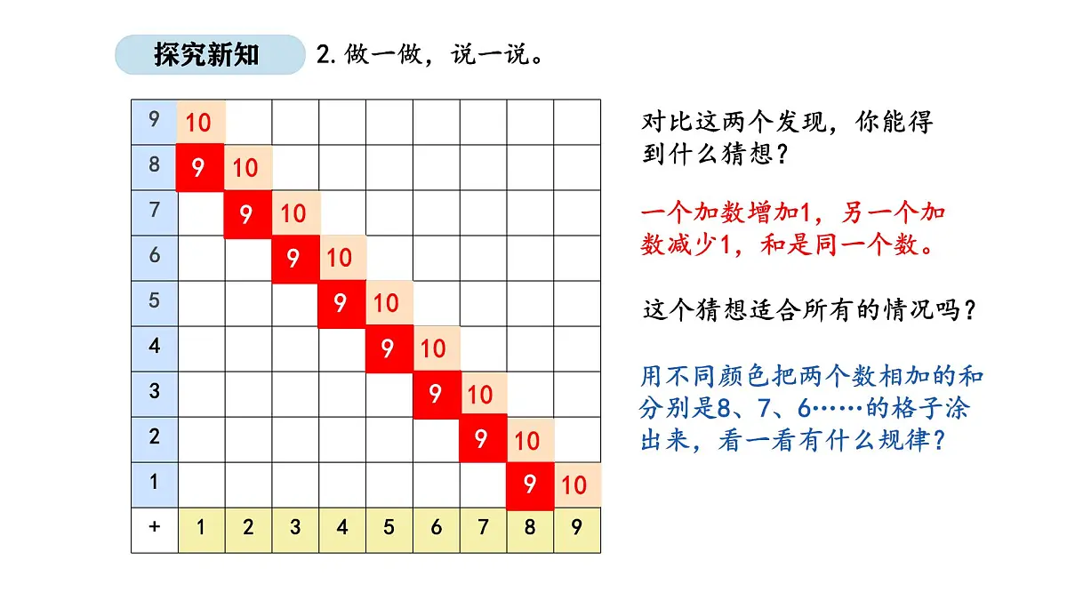北京版数学一年级上册5.1 涂格子（课件）第8页