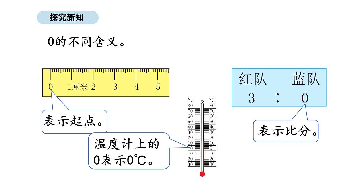 北京版数学一年级上册3.7  0的认识和加减法（课件）第4页