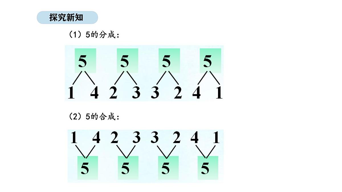 北京版数学一年级上册3.2   5、6、7的分与合（课件）第5页
