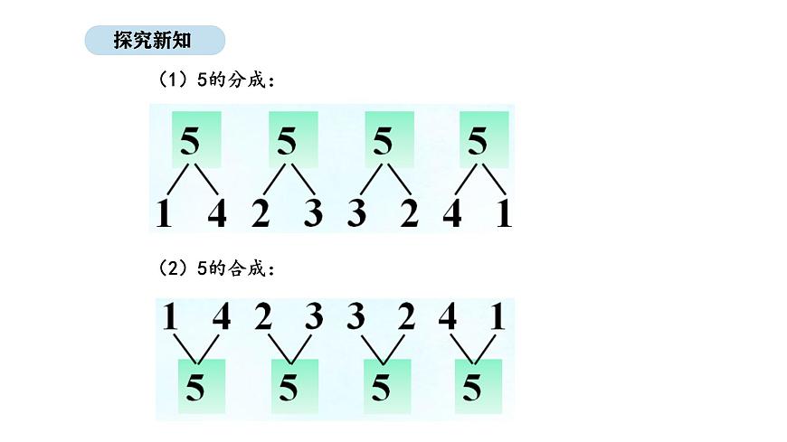 北京版数学一年级上册3.2   5、6、7的分与合（课件）第5页