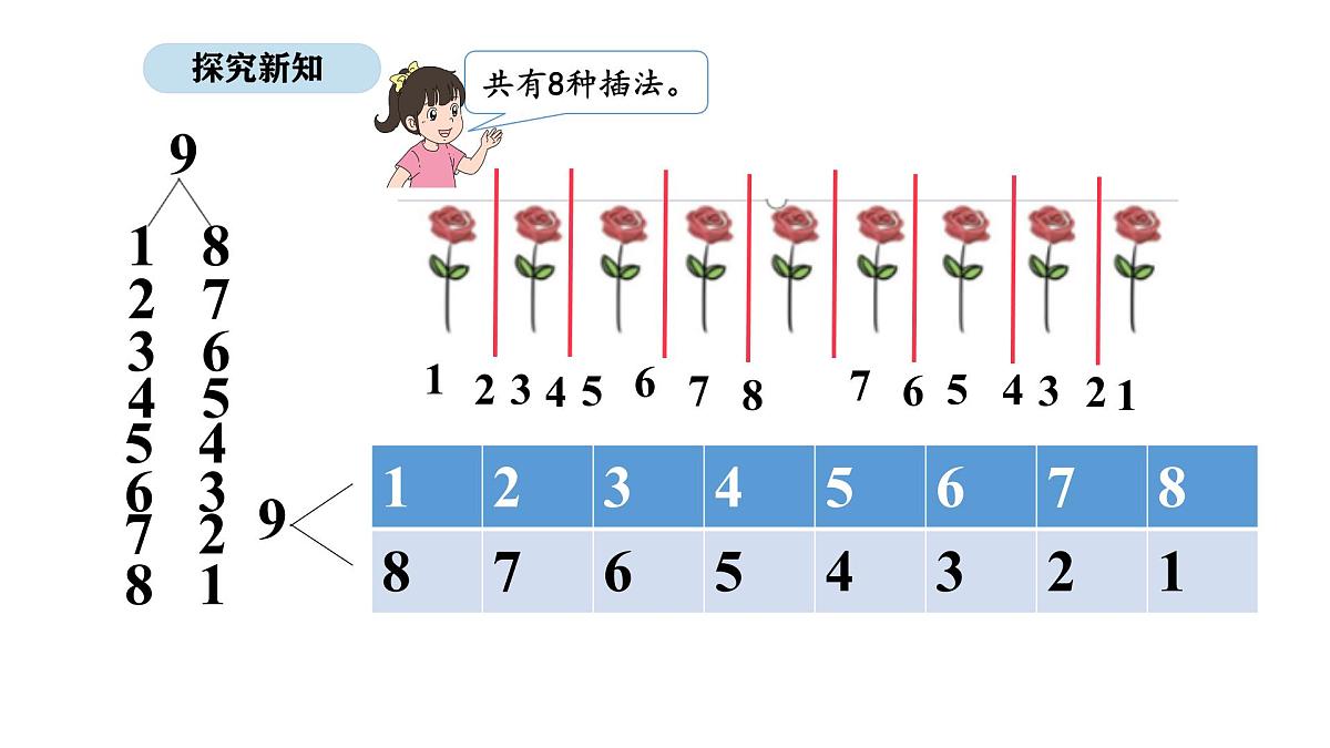 北京版数学一年级上册3.5   8、9的分与合（课件）第4页
