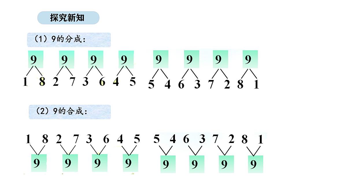 北京版数学一年级上册3.5   8、9的分与合（课件）第5页