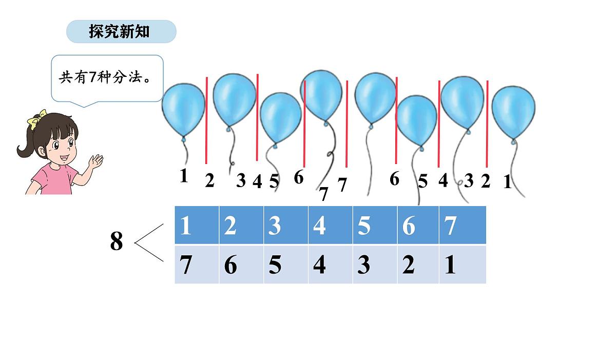 北京版数学一年级上册3.5   8、9的分与合（课件）第7页